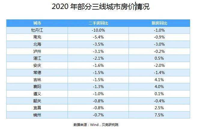 三四线城市房价趋势展望，最新消息、影响与前景分析