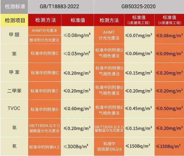 最新国家甲醛检测标准深度解读与分析