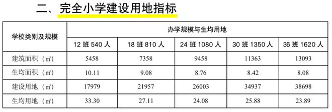 最新中小学师生比标准及其深远影响