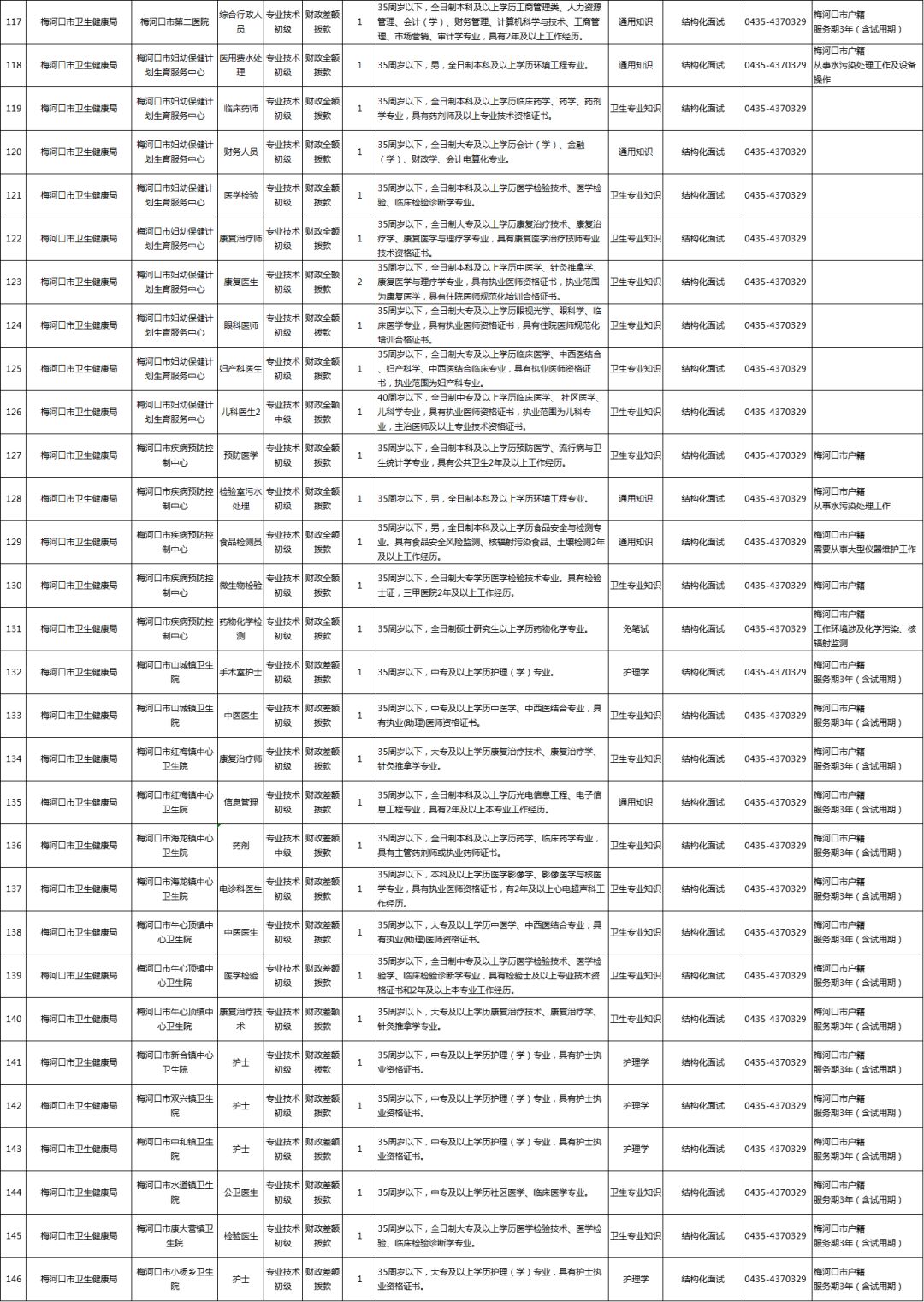 梅河口最新招聘网动态全解析，今日招聘信息速递