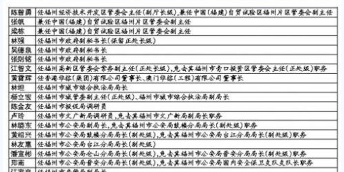 福州市公安局最新任免公告发布