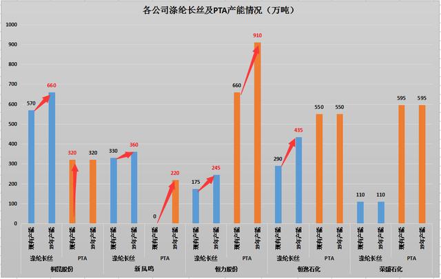 桐昆股份利好消息引领行业新风潮