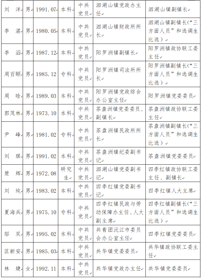 沅江市人事任免动态更新