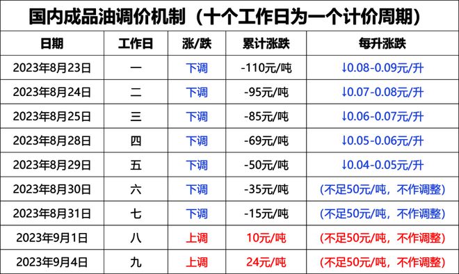 今日国际石油价格动态，市场走势与影响因素深度解析