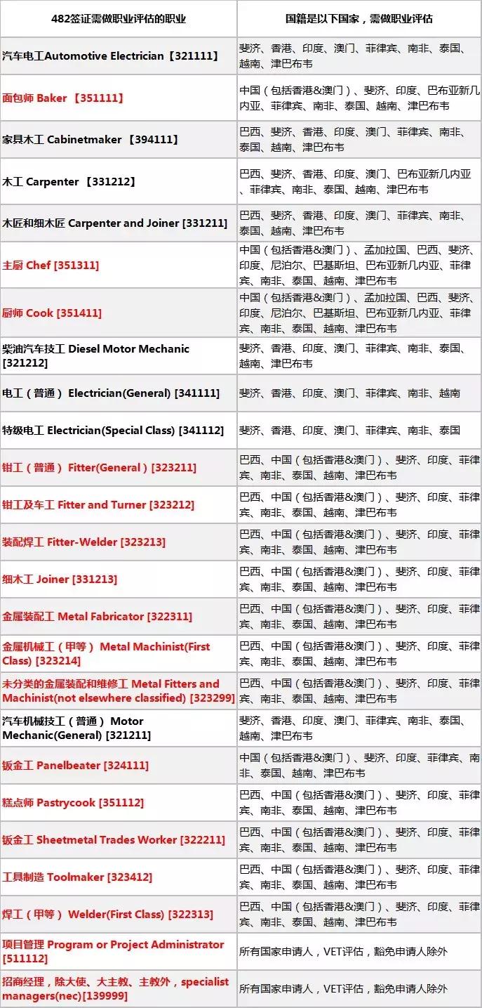 澳洲482工签最新办理方式全面解析