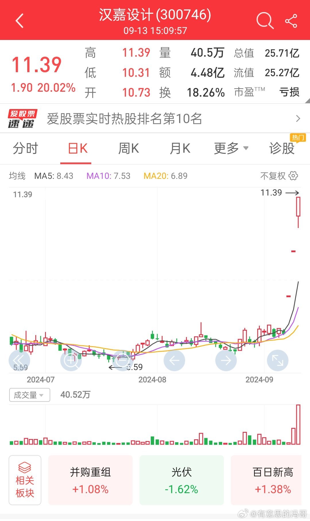 汉嘉设计股票最新消息全面解析