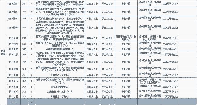 宁乡人才网最新招聘信息汇总