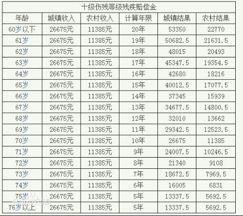 头部十级伤残鉴定标准最新详解