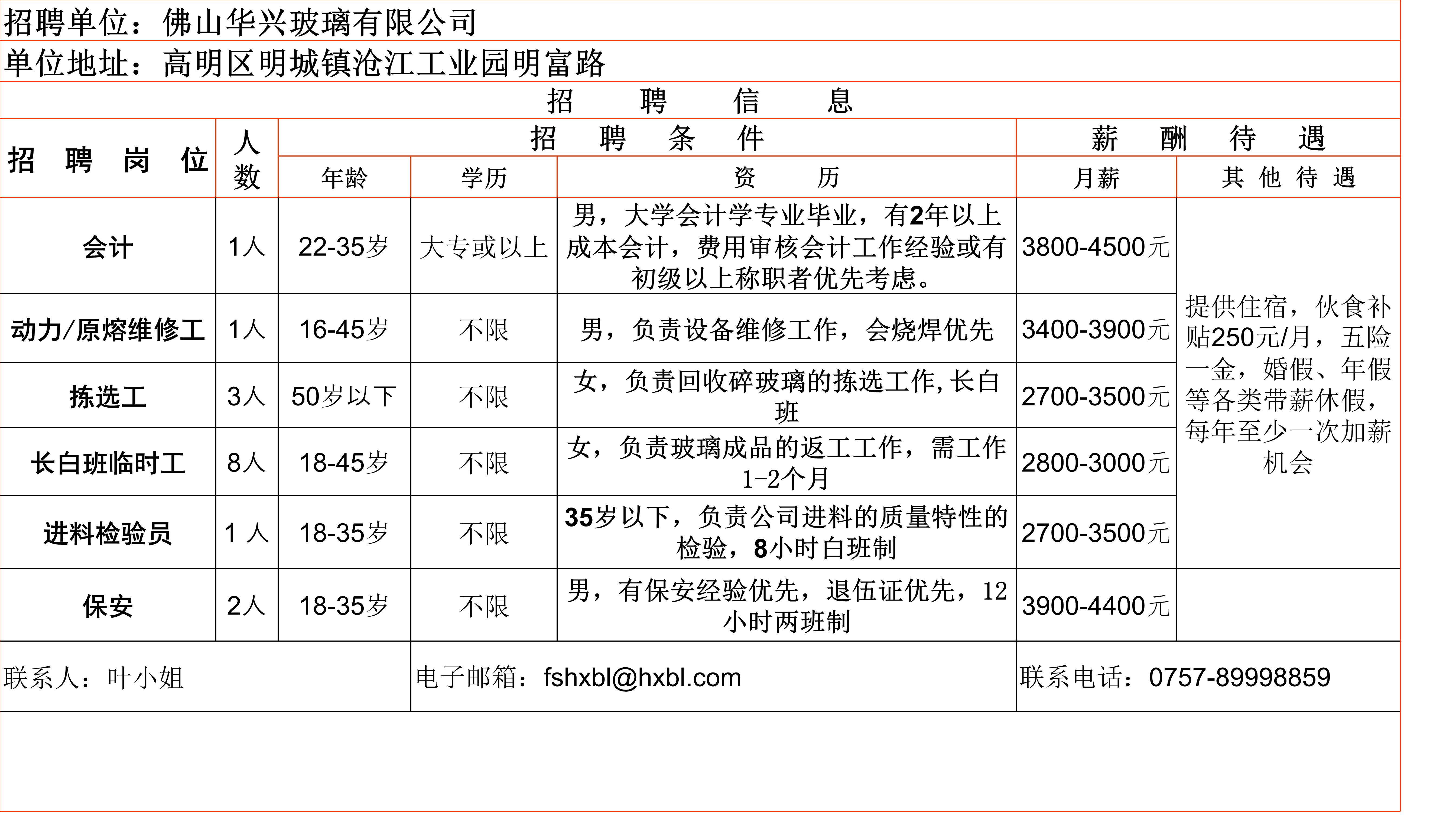 高明人才网最新招聘信息汇总