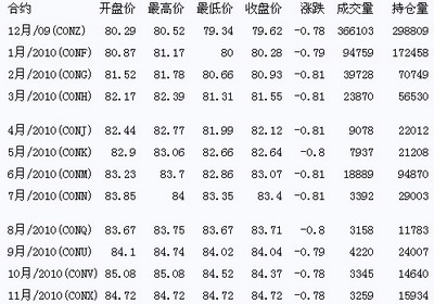 今日国际原油市场行情深度解析及最新价格走势分析