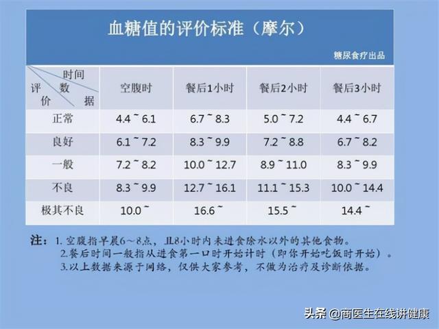 血糖正常值范围解析，最新标准解读