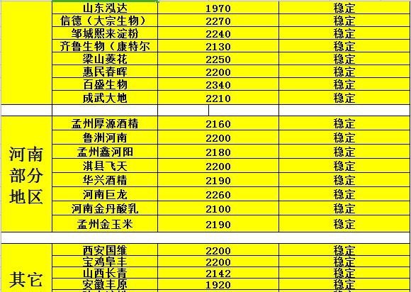 黑龙江省玉米价格最新行情解析