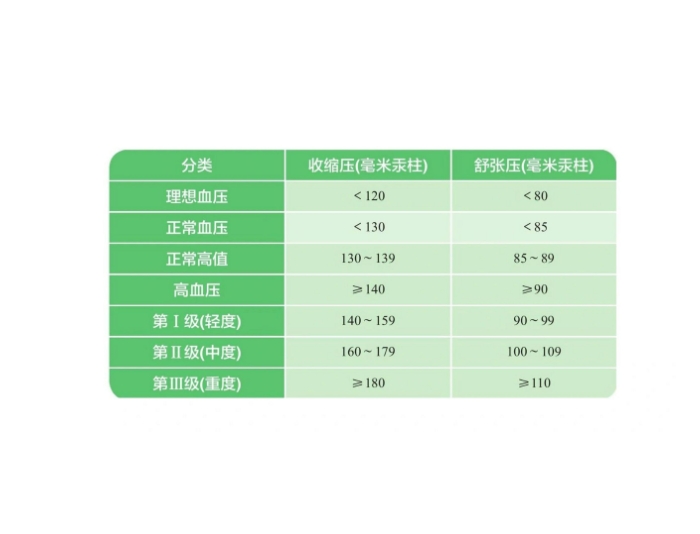 血压最新标准及其重要性解析