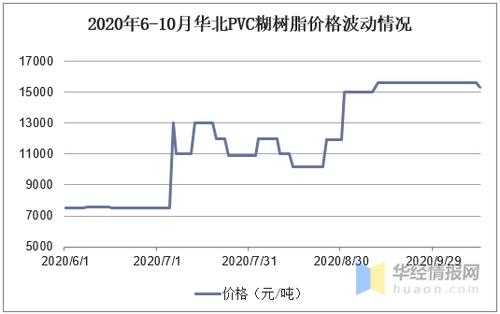 PVC树脂价格动态与市场趋势深度解析