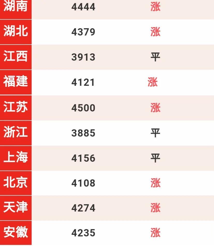 今日豆粕全国最新价格分析