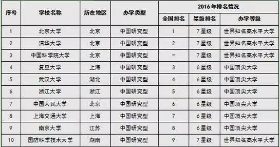 大学最新排行榜揭示高等教育新格局