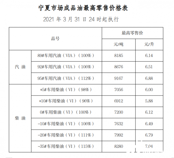 宁夏地区最新92号汽油价格走势分析