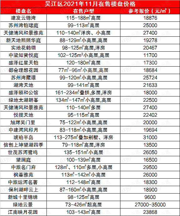 吴江房产最新价格表，深度解析与预测趋势报告