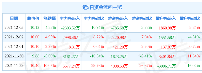 德宏股份最新消息全面解读