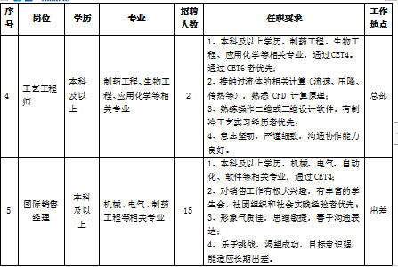 宁乡楚天科技最新招聘，探寻科技创新之源泉