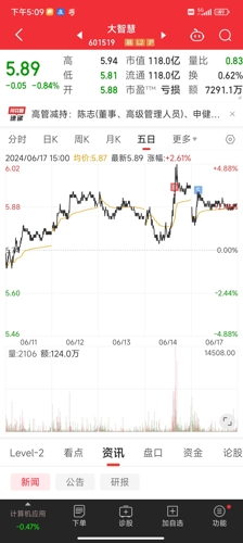 大智慧股票最新消息深度解读