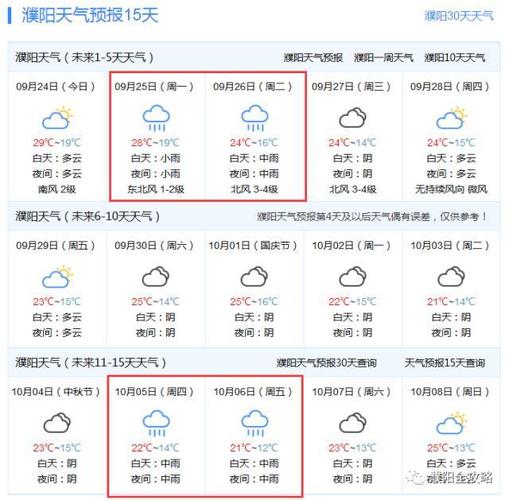 濮阳天气预报更新，最新天气情况汇总