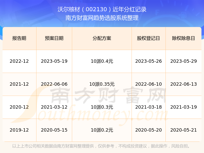 沃尔核材迈向未来步伐的重要公告