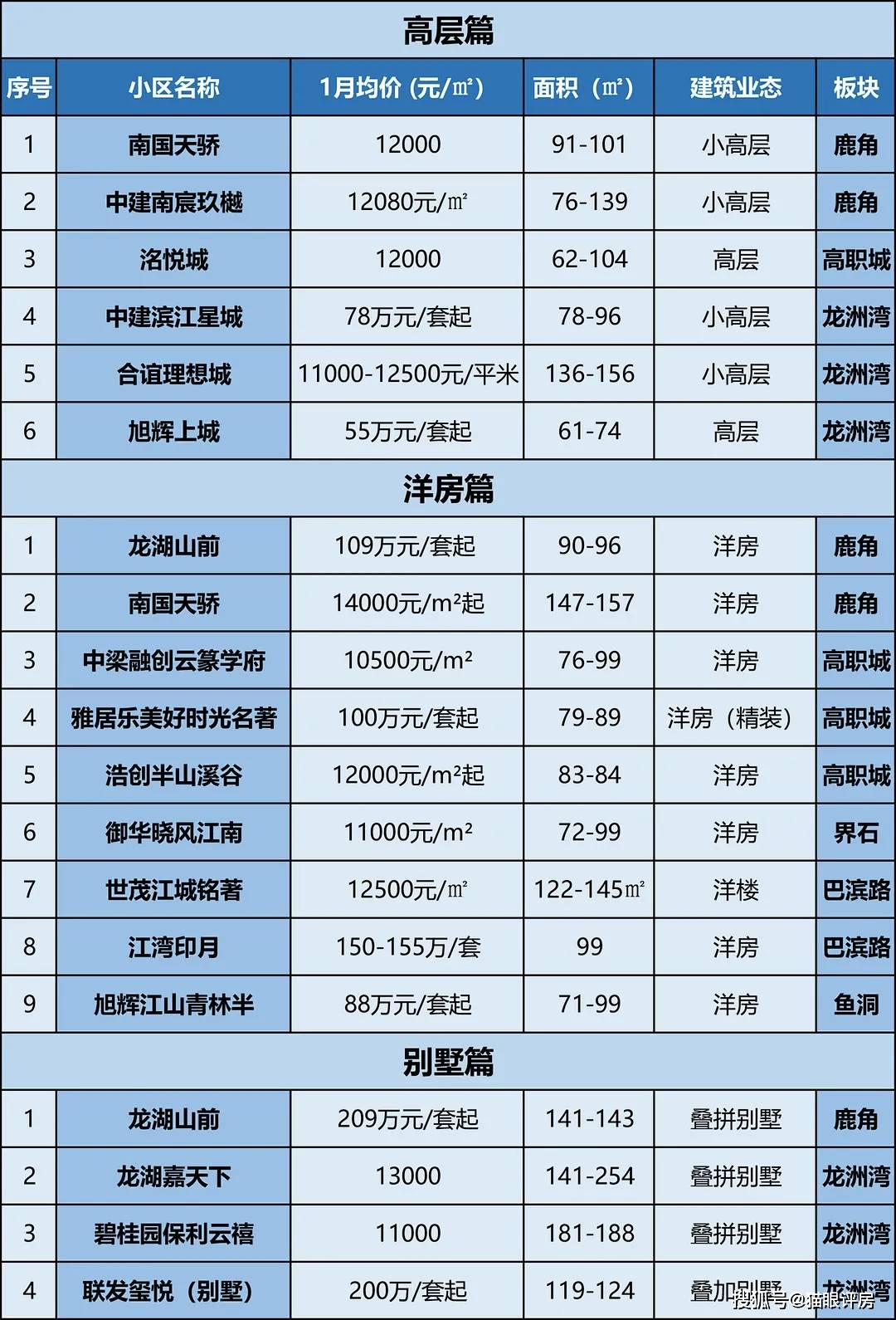 漫步の忧逸云 第4页