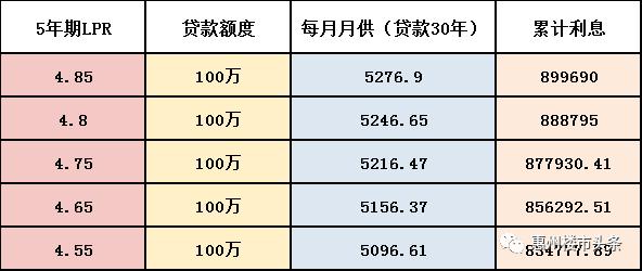 惠州最新房贷利率全面解析