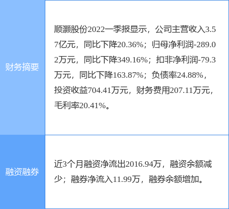 顺灏股份最新消息全面解读与分析