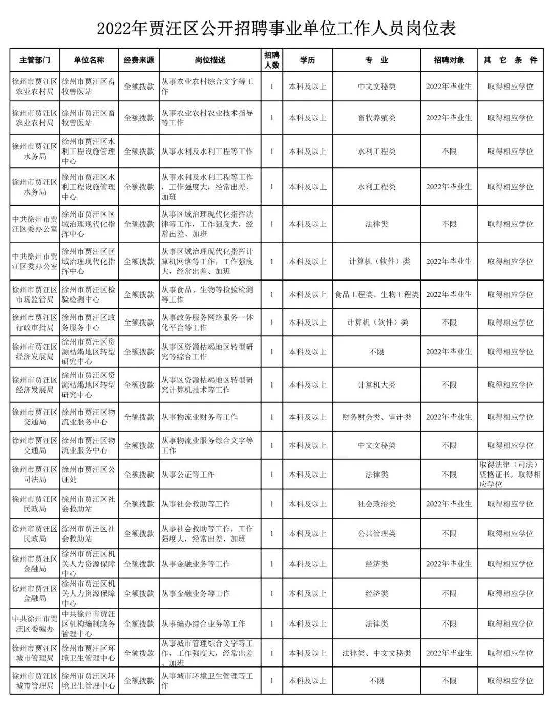 贾汪最新招聘信息汇总