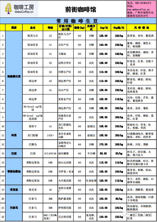 咖啡期货最新报价及市场走势分析与展望