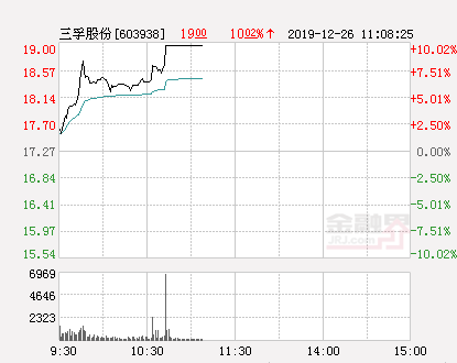 三孚股份最新消息概览