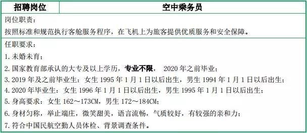 民航资源网最新招聘动态及其行业影响分析