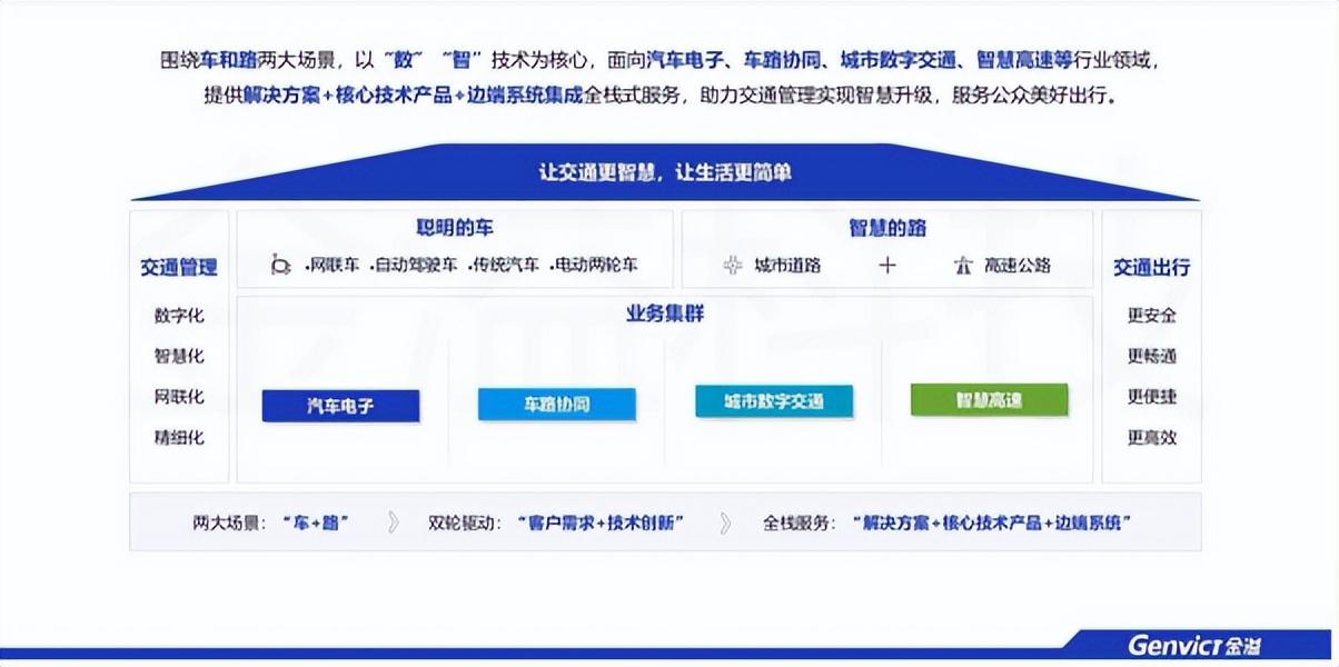 金溢科技最新动态全面解读