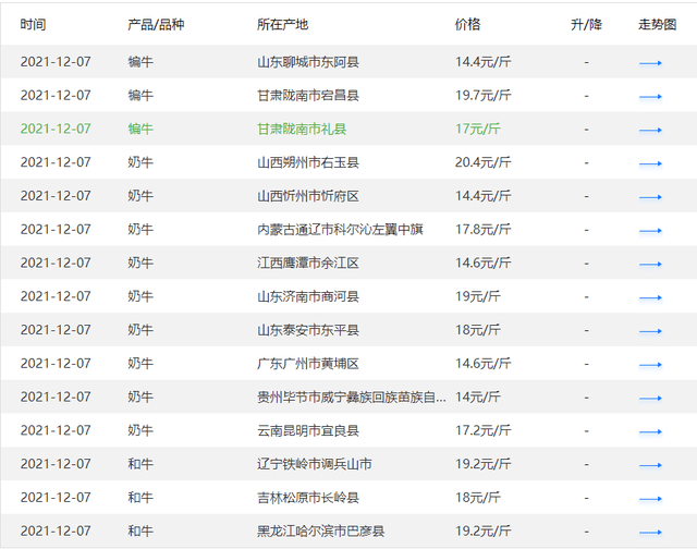 最新牛行情价格分析与市场消息概览