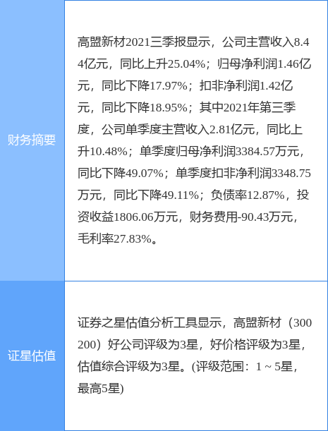 高盟新材最新动态全面解读