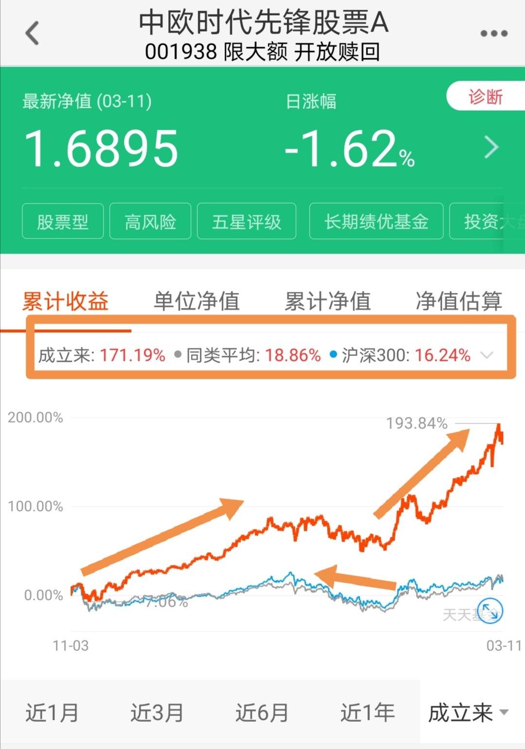 001938基金今日最新净值详细解析及净值查询