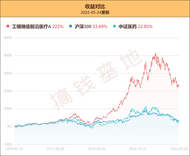 001717基金今日最新净值全面解读及净值查询