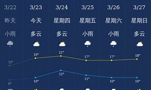 怀远未来15天天气预报概览