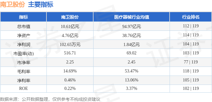 南卫股份股票最新消息全面解读