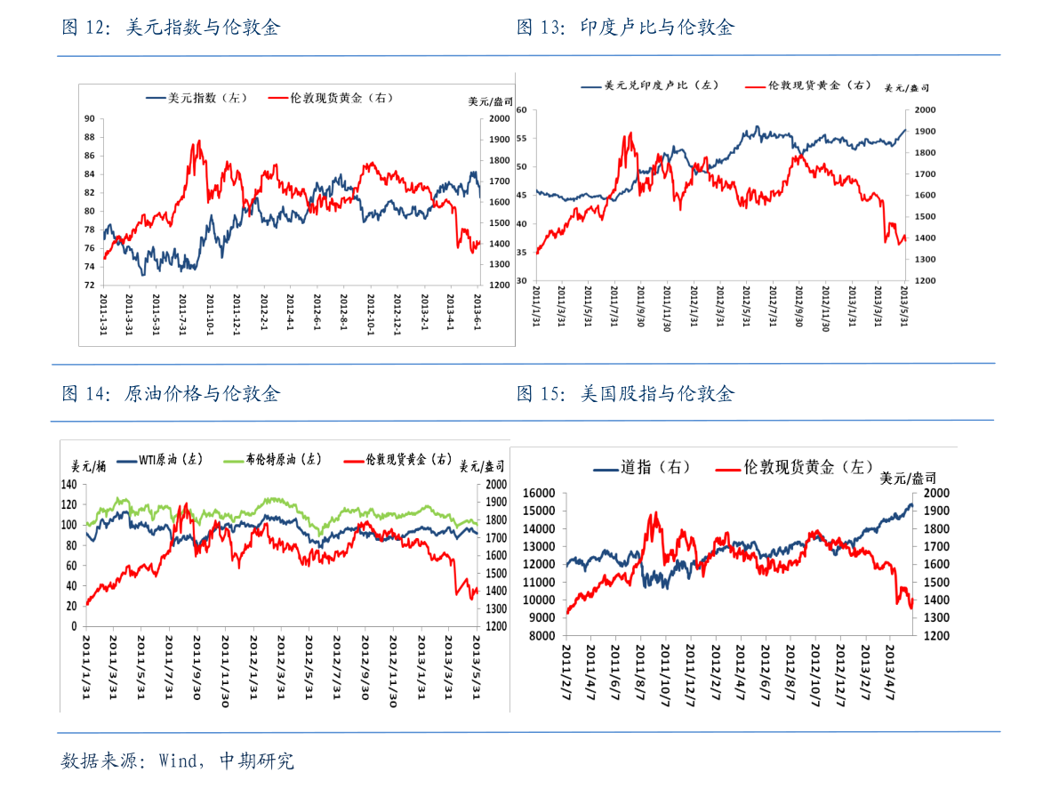 今日最新净值解析，全面解读660001基金净值查询细节