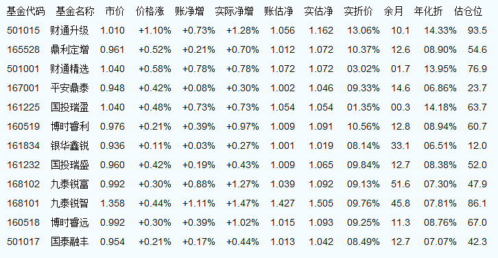 今日最新净值揭秘，全面解析398021基金净值查询