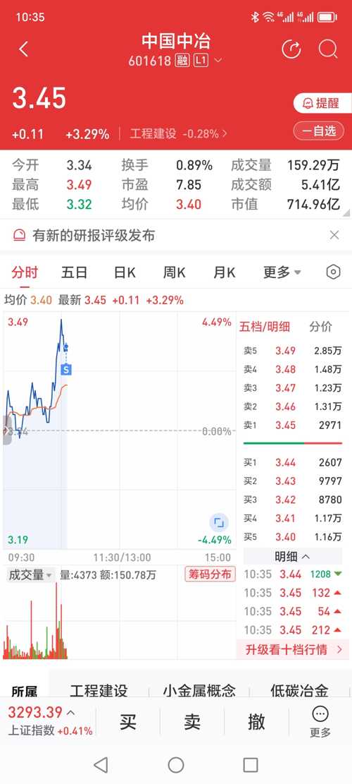 中国中冶最新股吧消息深度剖析