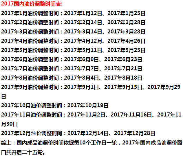 今日油价调整消息速递，最新价格与查询指南