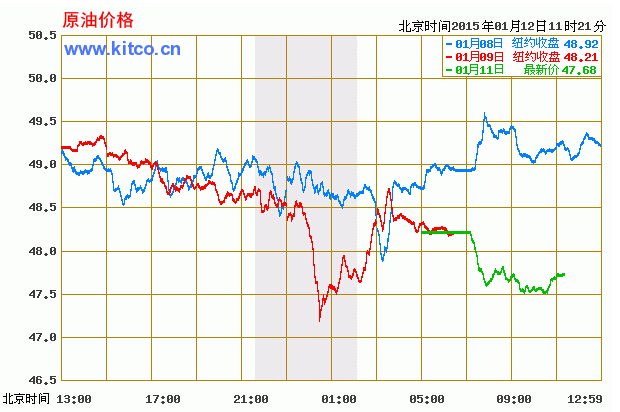 今日国际原油走势图分析，最新价格动态及趋势展望