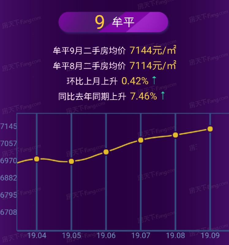 莱州二手房最新出售信息汇总