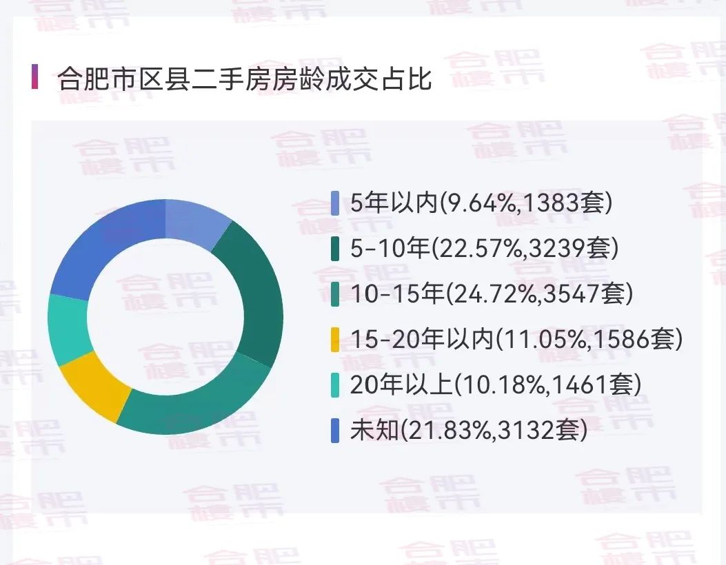 合肥政务区二手房最新房价动态解析