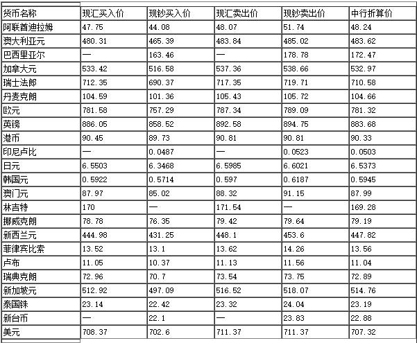 中国银行最新外汇牌价详解，今日汇率及最新牌价表概览