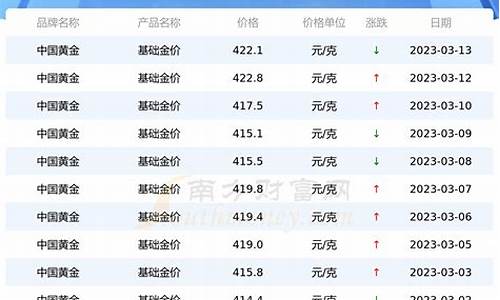 金价走势分析，最新市场动向、影响因素与未来展望